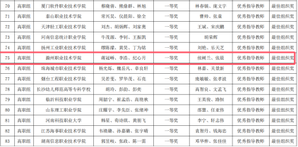 好博官网学生获2024“一带一路”暨金砖国家技能发展与技术创新大赛-人工智能算法设计与应用赛项国内总决赛一...